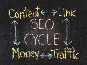 Search Engine Marketing Success