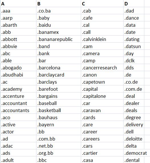 Top Level Domains