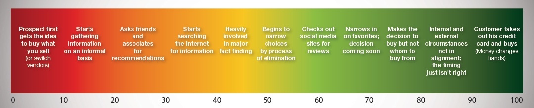 Educational Spectrum