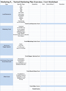 marketing rx tactical marketing plan overview cost worksheet